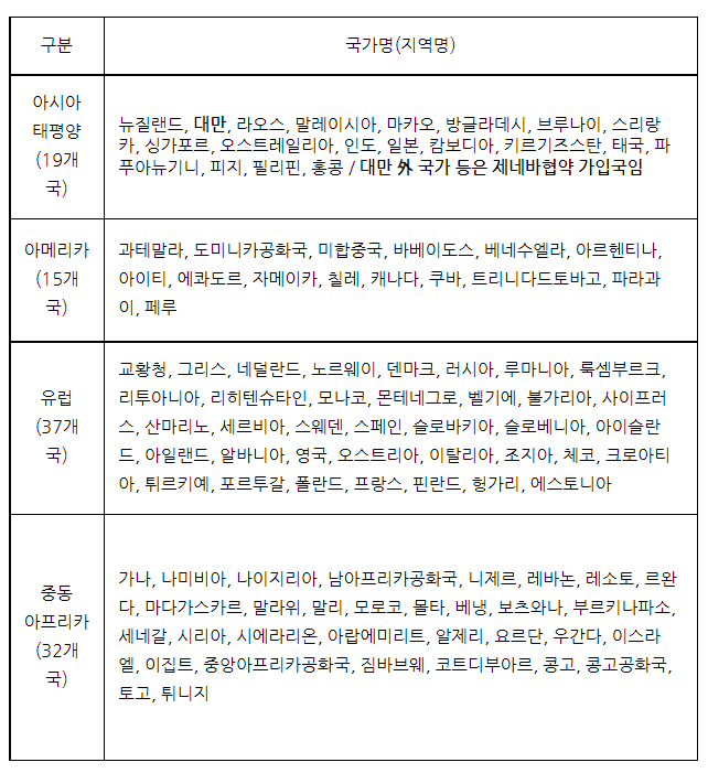 국제운전면허증 신청방법