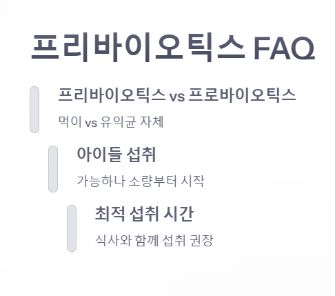 프리바이오틱스 관련 자주 묻는 질문
