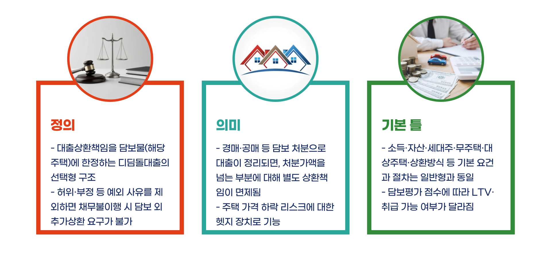청년 주택드림 디딤돌 유한책임 대출 총정리 블로그 글 이미지 3