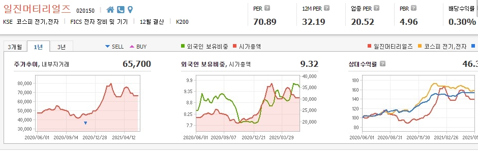 동박-관련주-대장주 동박-관련주-대장주