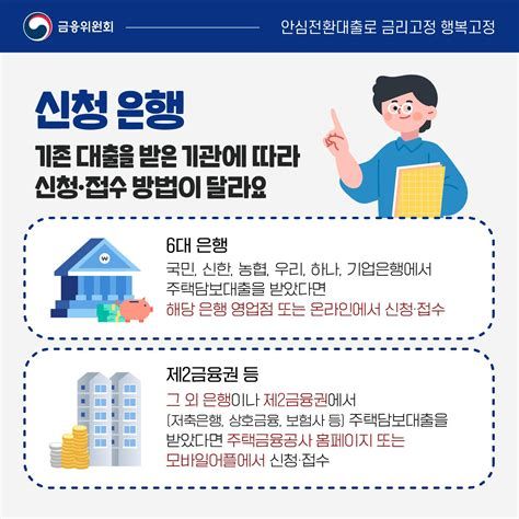 제2금융권 주택담보대출