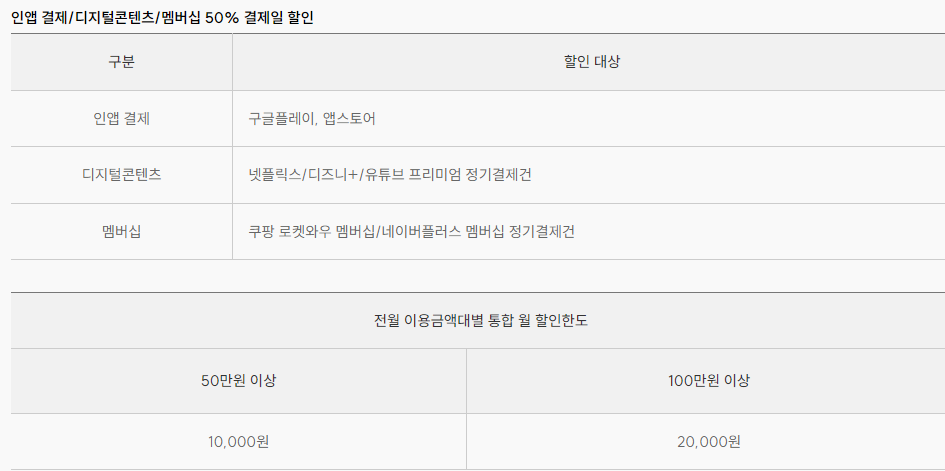 삼성 아이디글로벌 카드 혜택 총정리: 공항라운지 무료 이용