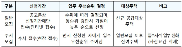 청년 매입임대 자주 묻는 질문  FAQ
