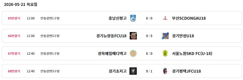 제50회 문화체육관광부장관기 전국 고등학교 축구대회 결과 및 최종 순위, 개인 수상(우승 충남신평고 , MVP 김우성)