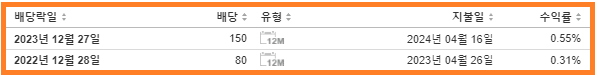 카카오뱅크 배당금 지급일