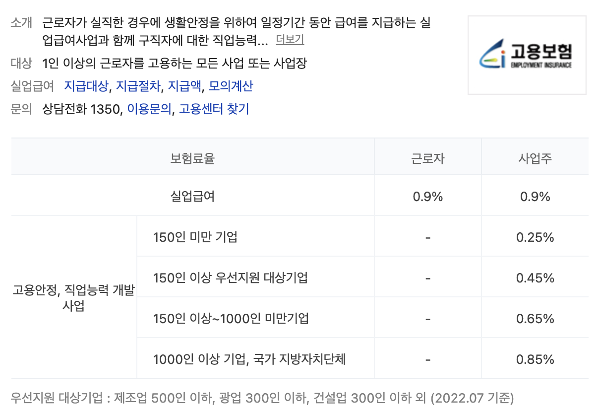 고용보험-환급-신청방법