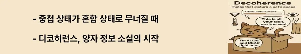 디코히런스: ‘중첩 상태가 혼합 상태로 무너질 때’, ‘디코히런스, 양자 정보 소실의 시작’이라는 문구가 포함된 웹배너 이미지. 이 이미지는 디코히런스 개념과 양자 중첩 붕괴 과정을 시각적으로 전달하며, 블로그의 디코히런스 주제와 관련된 내용을 설명함 (superposition, mixed state, quantum decoherence).