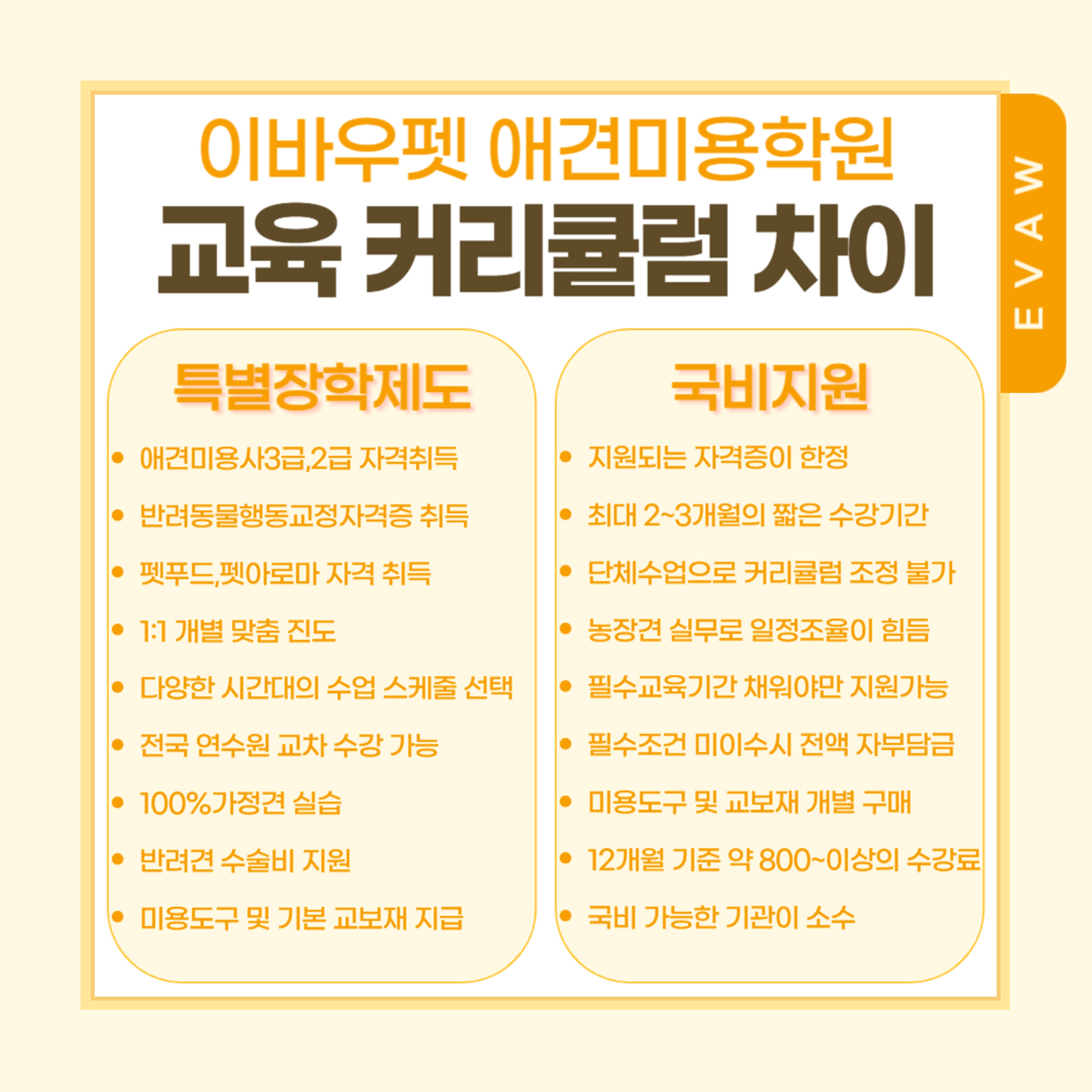 이바우펫애견미용학원