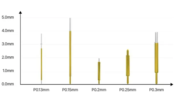 메가터치 공모주-주요제품