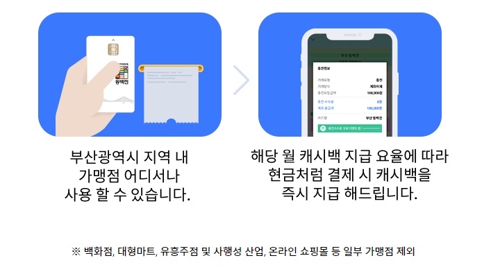 동백전 교통카드