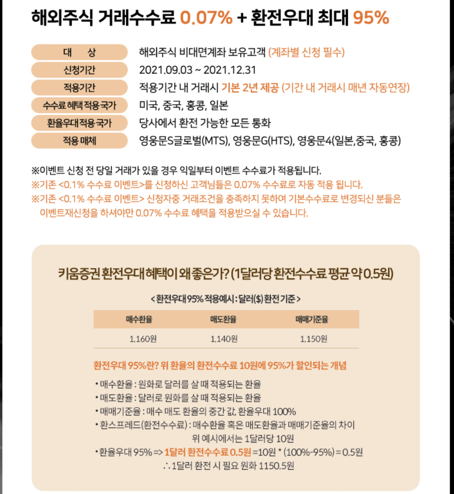 증권사 해외주식 수수료