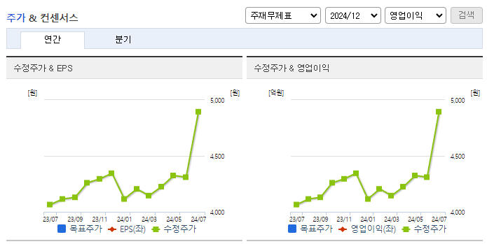 원풍_컨센서스