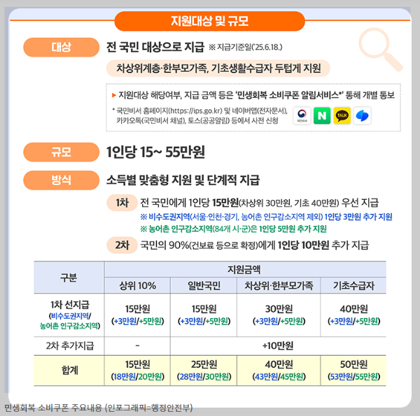 농어촌 인구감소지역
