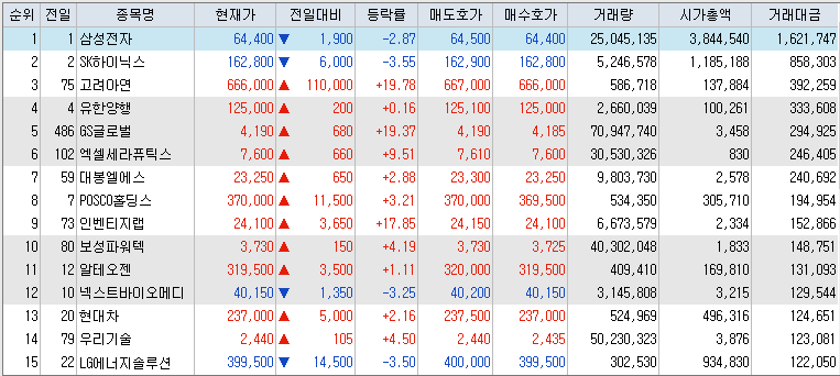 거래대금-상위-종목-리스트-캡처-이미지