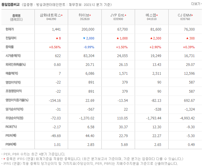 삼화네트웍스_동종업비교자료