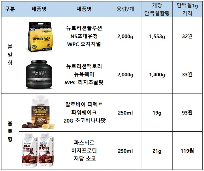 단백질프로틴_가격저렴한제품추천