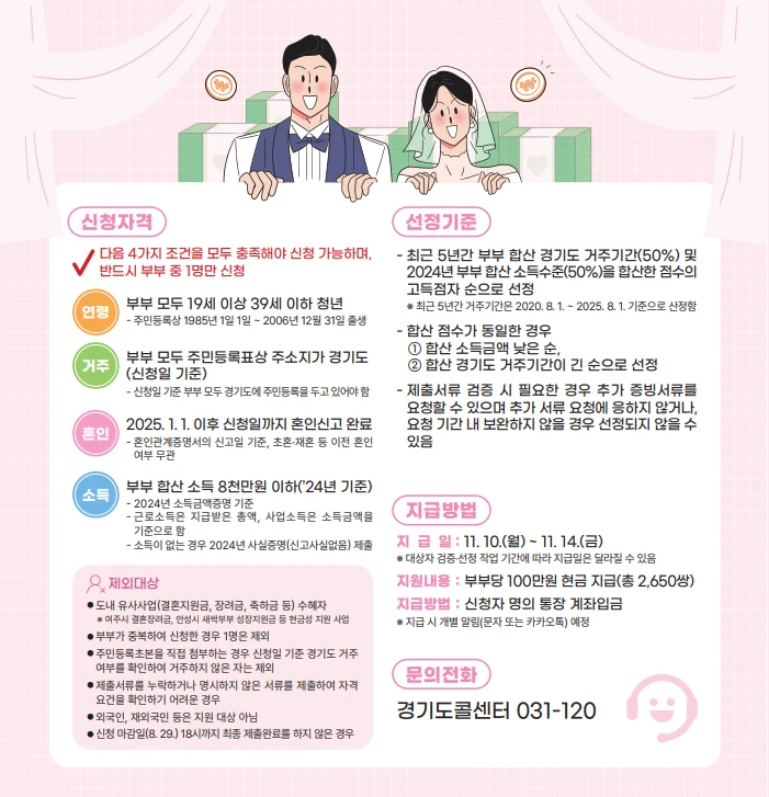 2025 경기도 결혼지원금 신청 방법과 조건 총정리