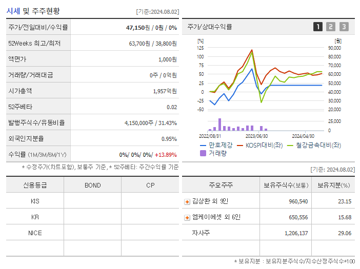 만호제강_기업개요