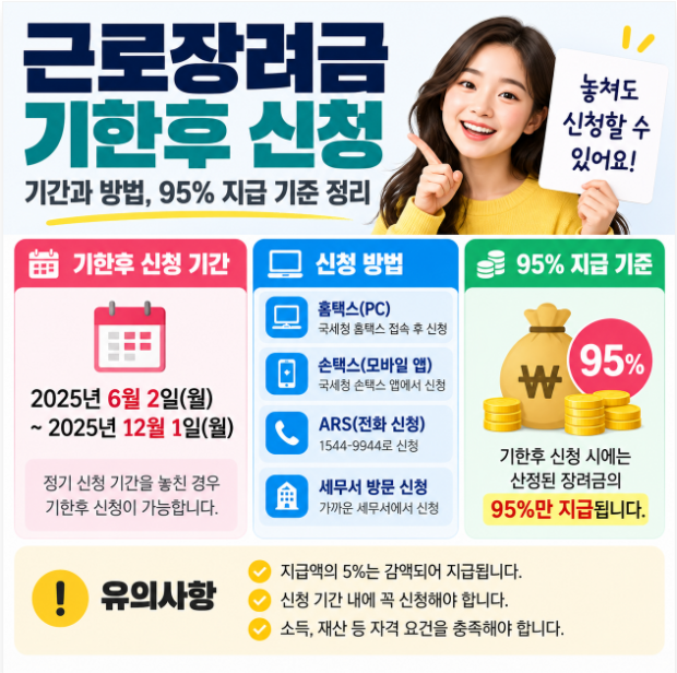 근로장려금 기한후 신청 기간과 방법, 95% 지급 기준 정리