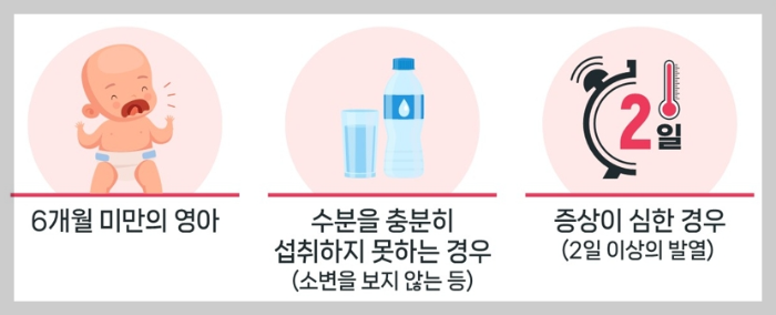 수족구증상-병원방문사례