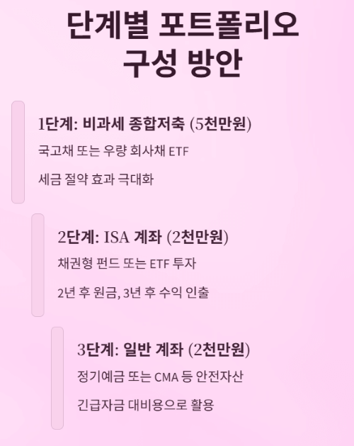 목돈! 안전하고 수익성 좋은 투자 전략은?