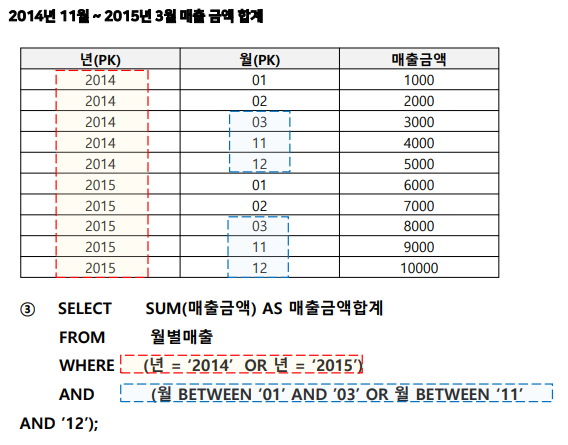 SQLD 자격검정 실전문제 풀이 (Question&amp;Answer)-17