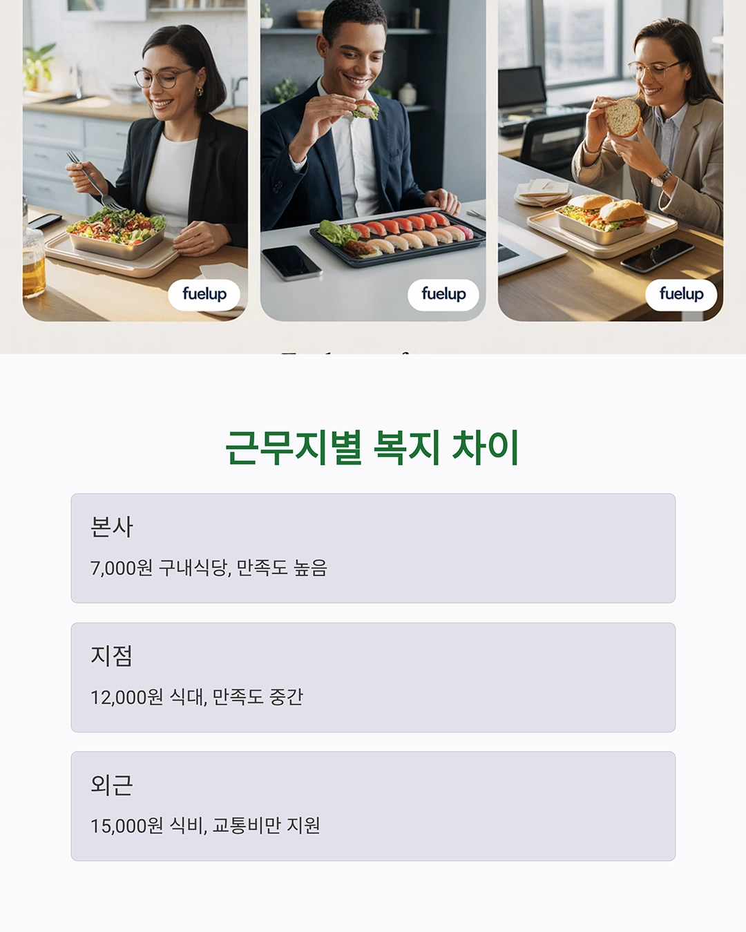 같은 회사, 다른 점심비? 근무지 따라 달라지는 복지 형평성 논란