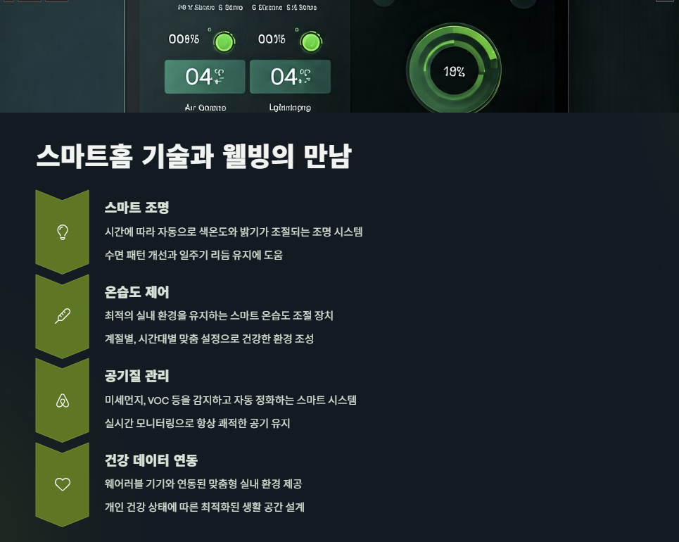 스마트홈 기술과 웰빙의 만남