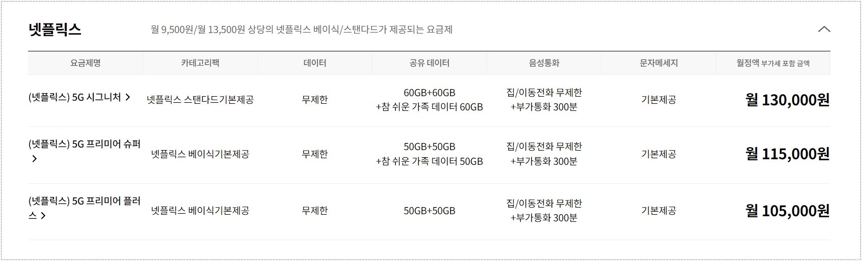 유플러스-넷플릭스