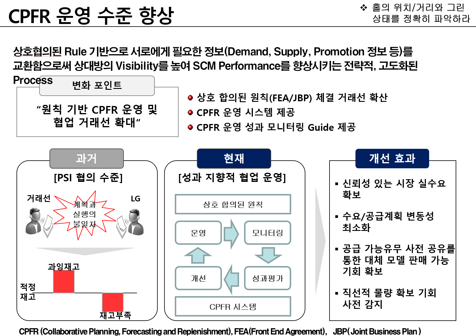 수요 향상을 위한 거래선 협업 체계 구축
