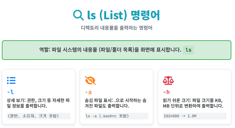 ls 명령어 핵심 옵션 요약 카드형 설명 이미지. -l 옵션은 권한과 크기 등 상세 정보를 표시하고, -a 옵션은 숨김 파일을 포함하여 출력하며, -h 옵션은 파일 크기를 사람이 읽기 쉬운 KB&middot;MB 단위로 변환해 보여주는 기능을 나타냅니다.