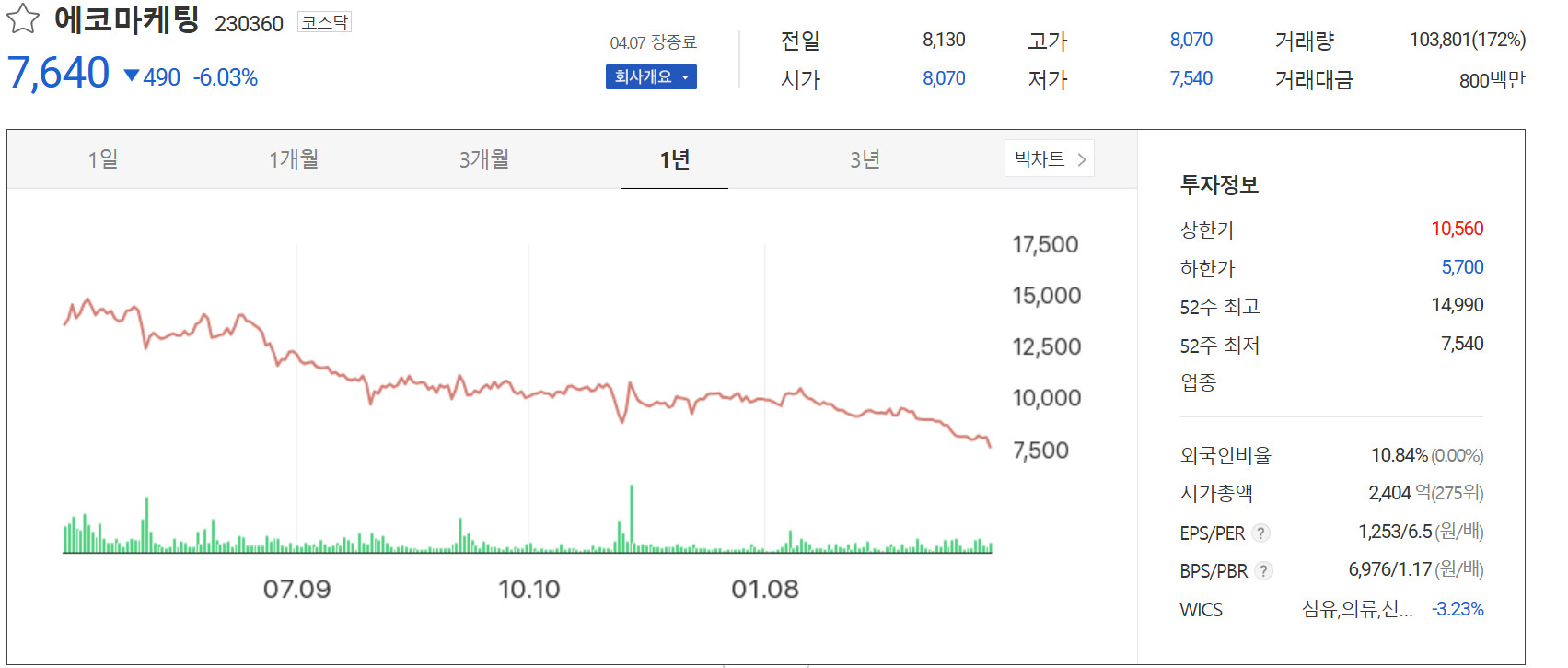 에코마케팅