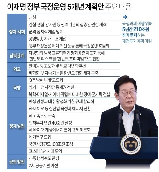 국정과제 발표
