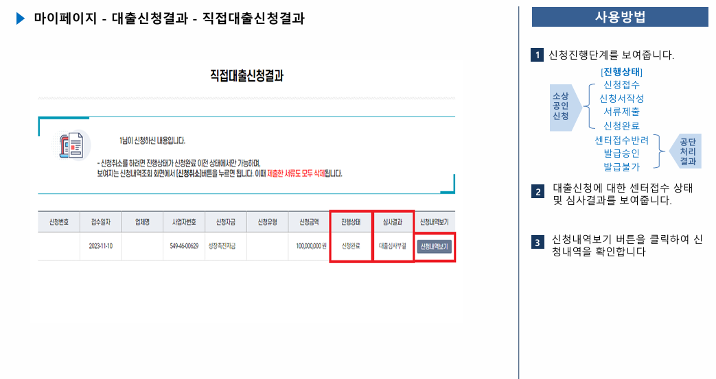 소상공인정책자금 대출에 대한 모든 것(지원자격,금리,신청방법 등)
