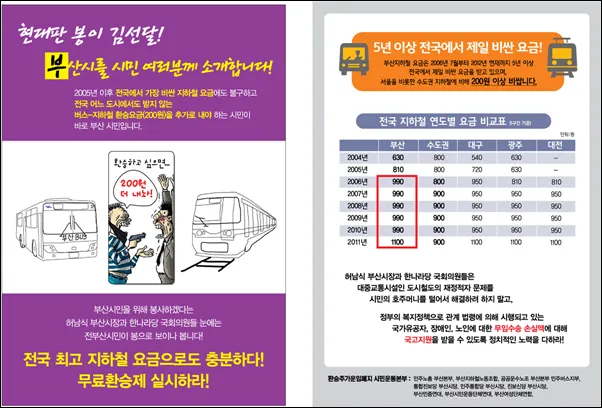 부산 지하철 다자녀 할인 반값 혜택 받는 꿀팁_3