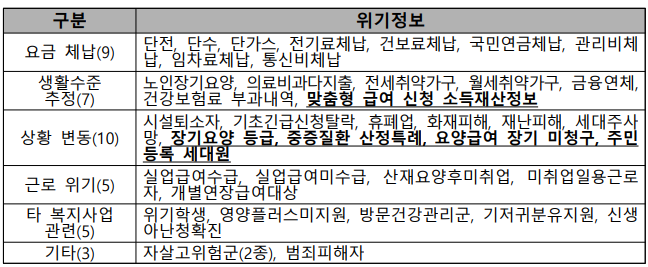 희망이음
