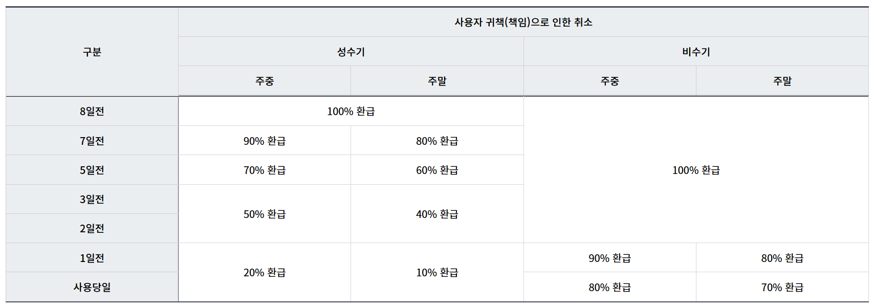 연천재인폭포오토캠핑장가격