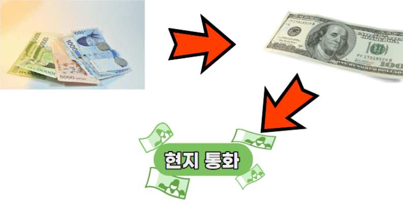 환전 요령