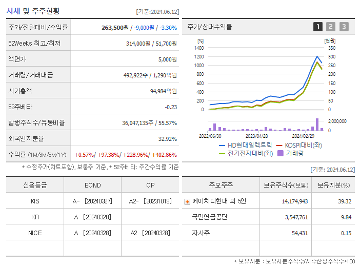 HD현대일렉트릭_기업개요