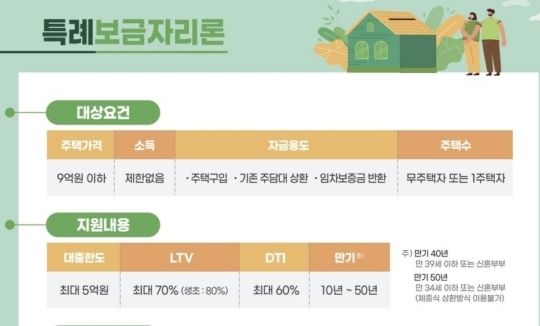 특례보금자리론 대상요건 및 지원내용