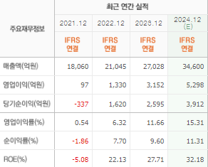 HD현대일렉트릭 주가전망 목표주가 배당금