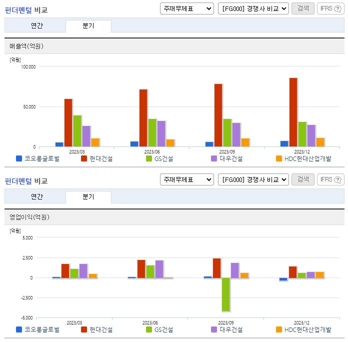 코오롱글로벌_업종분석