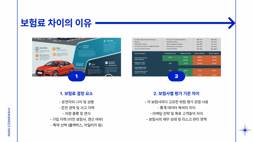 2025 자동차 보험료 비교 꿀팁! 1분 신청으로 최대 40만원 아끼는 법
