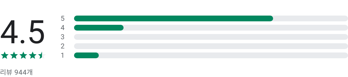 당뇨병, 혈당 수치, 혈당 관리의 새로운 기준!, Health Sense: Blood Sugar Hub