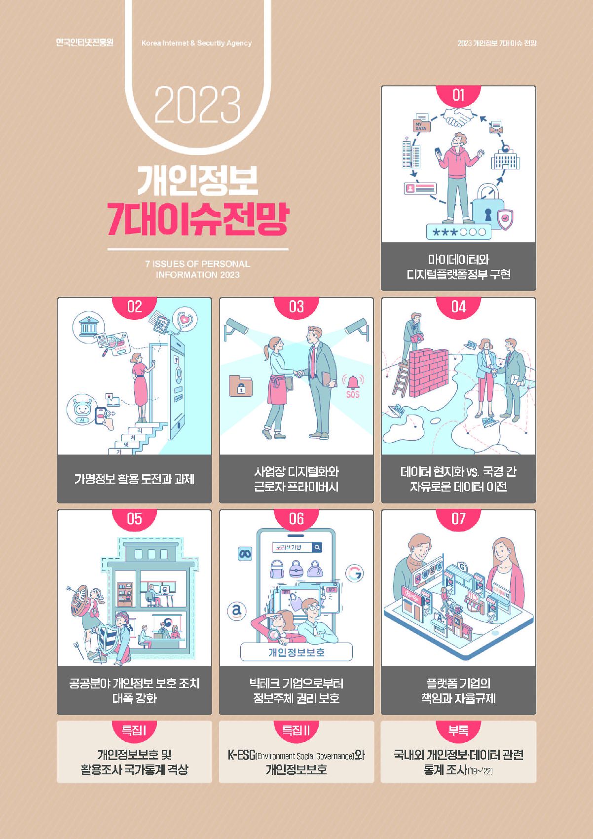 KISA, 2023 개인정보 7대 이슈 전망 발표