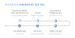 연금저축 계좌