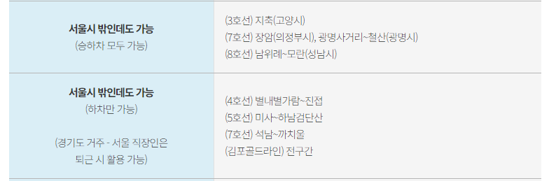 기후동행카드-지하철-역-경기도-인천-가능-지역