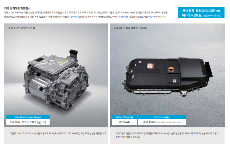 토레스EVX 모터/배터리