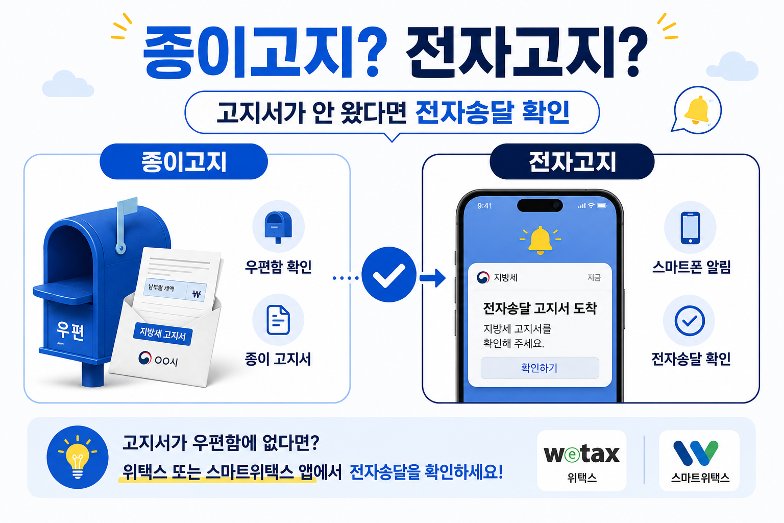 지방세 종이 고지서와 전자송달 전자고지 차이를 설명하는 이미지