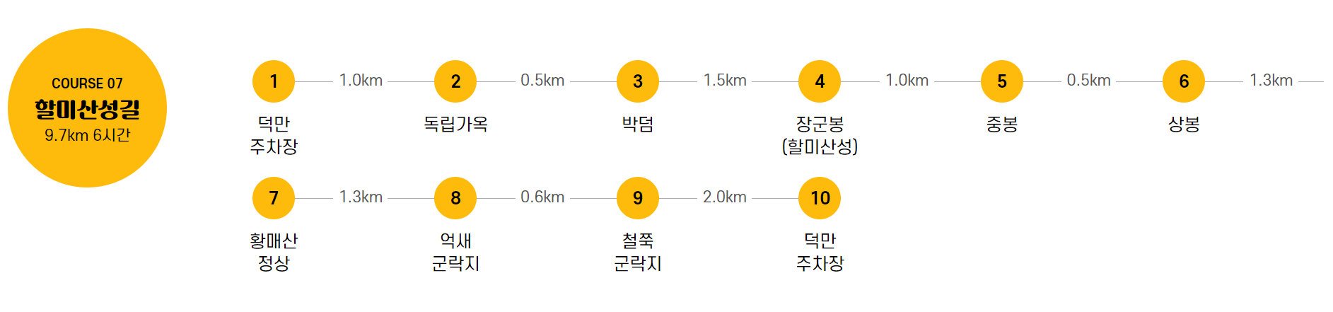 황매산 등산코스